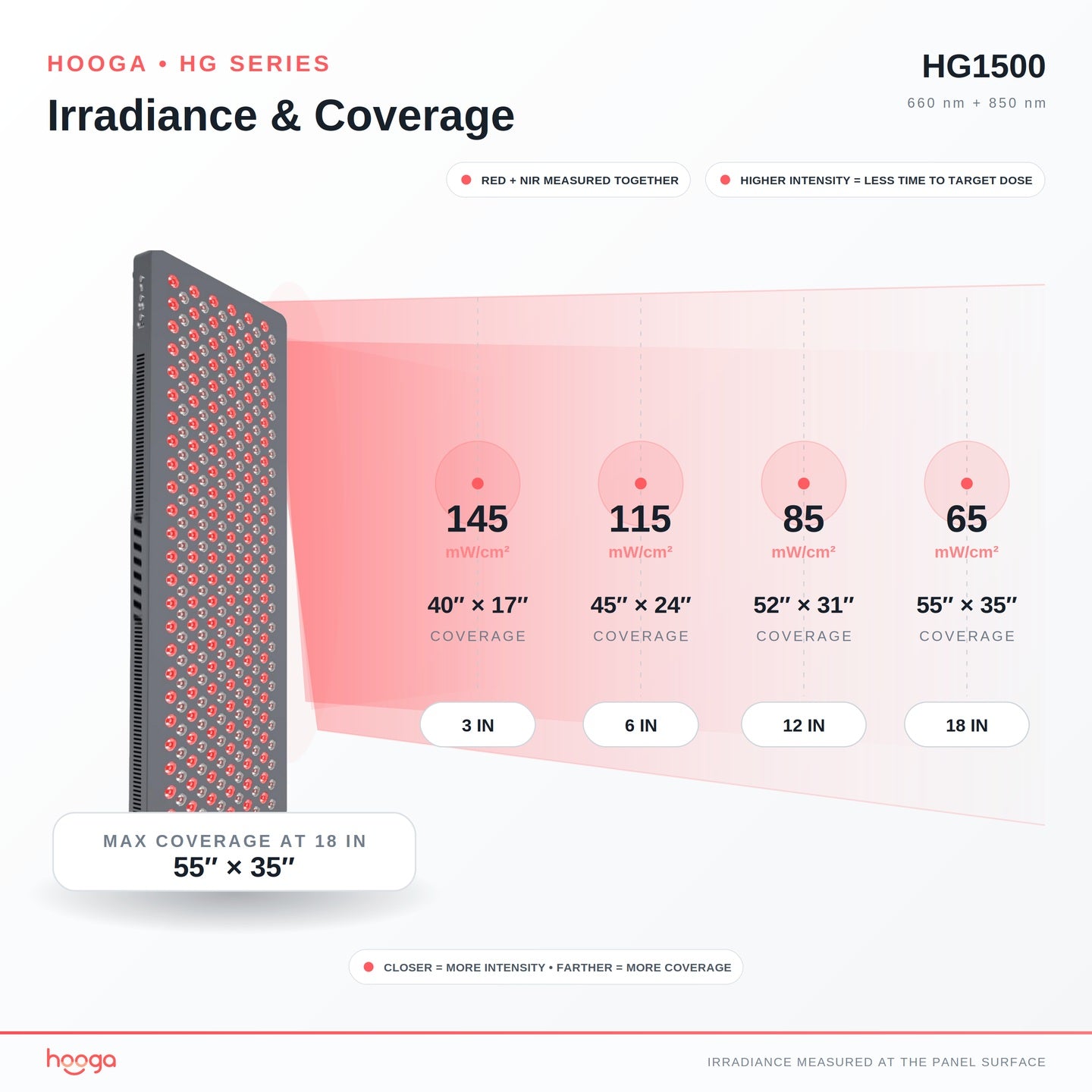 HG1500 Red Light Therapy Panel
